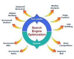 search engine optimisation australia