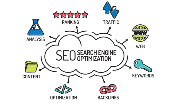 search optimization marketing