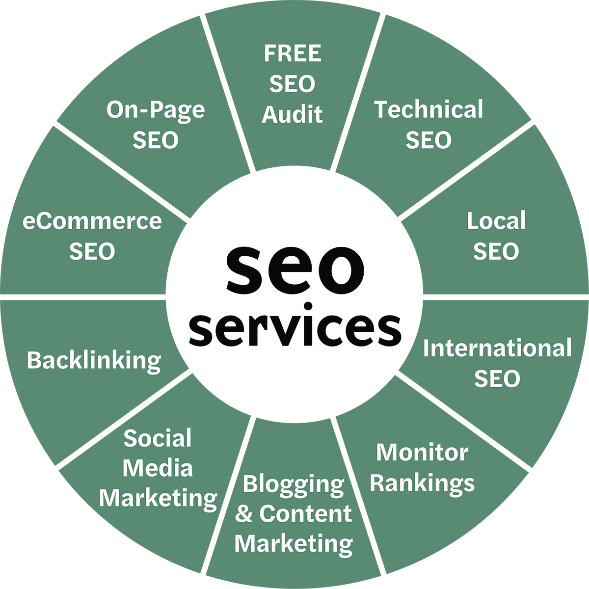 marketing seo company