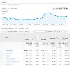 google analytics seo optimization