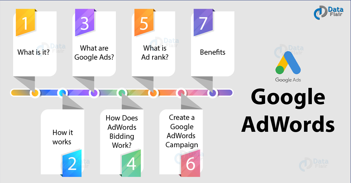 google sem campaign