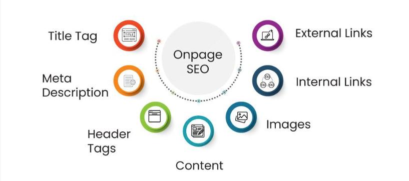 on page seo services