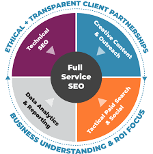 seo provider