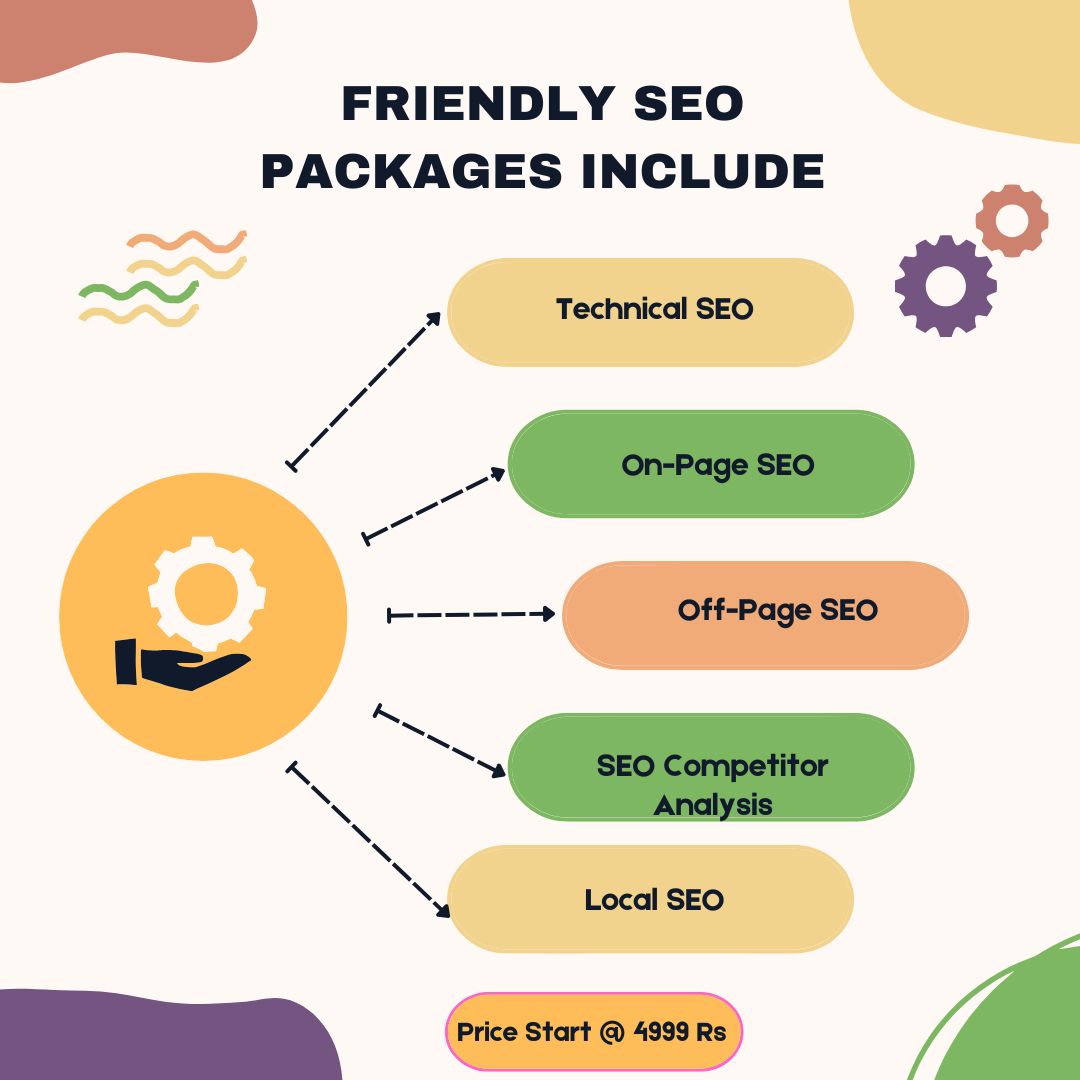 cheap seo packages