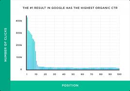 google seo ranking