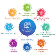 online marketing services