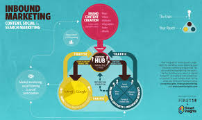 search content marketing