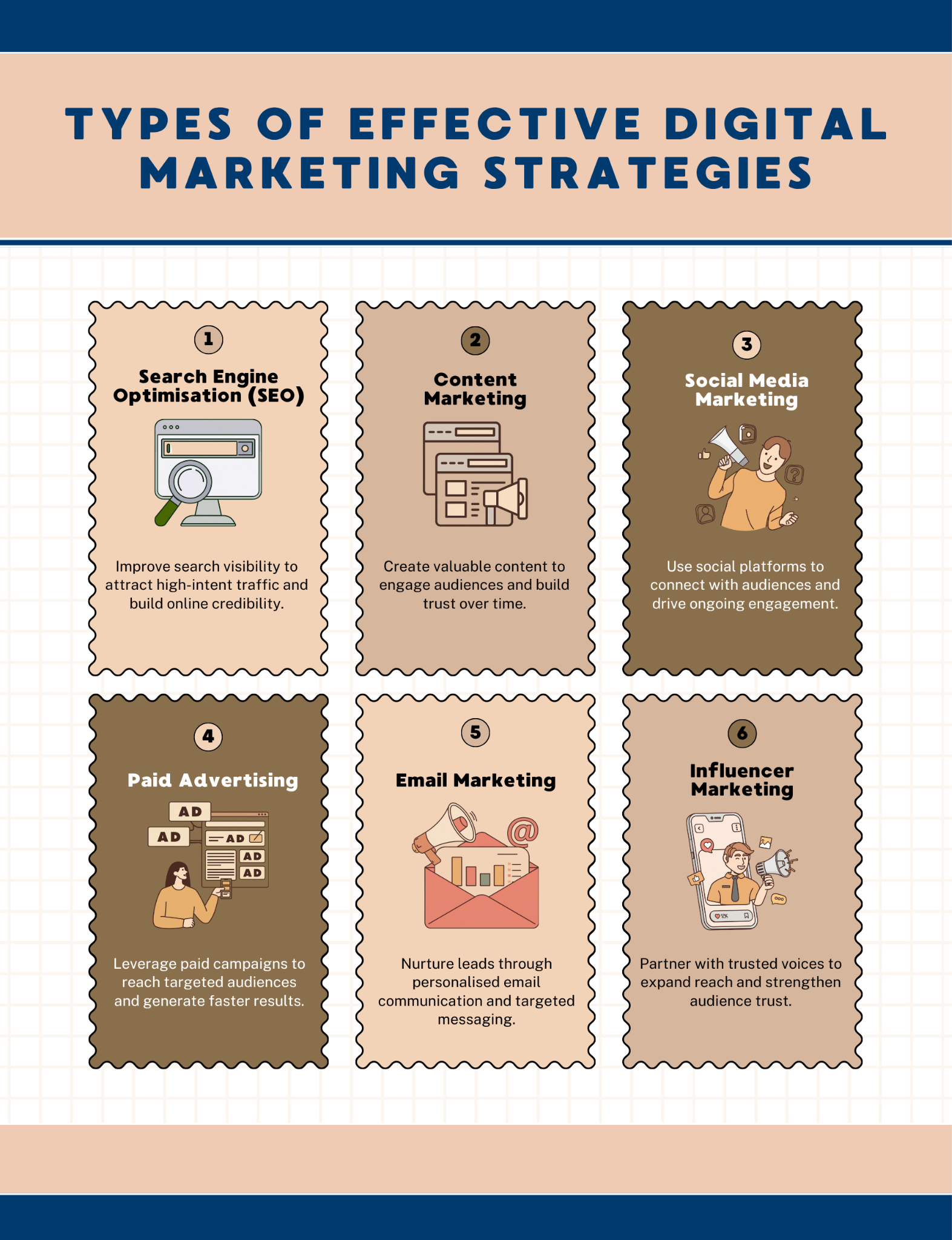 search engine marketing methods