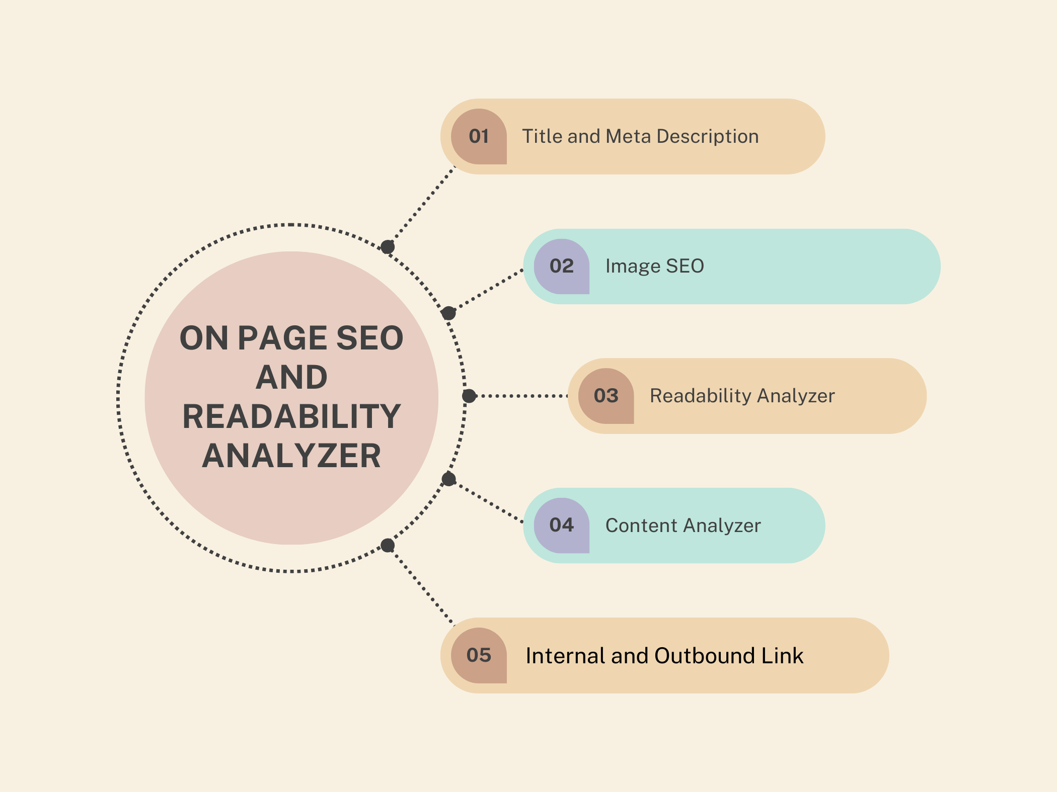 seo web page analyzer