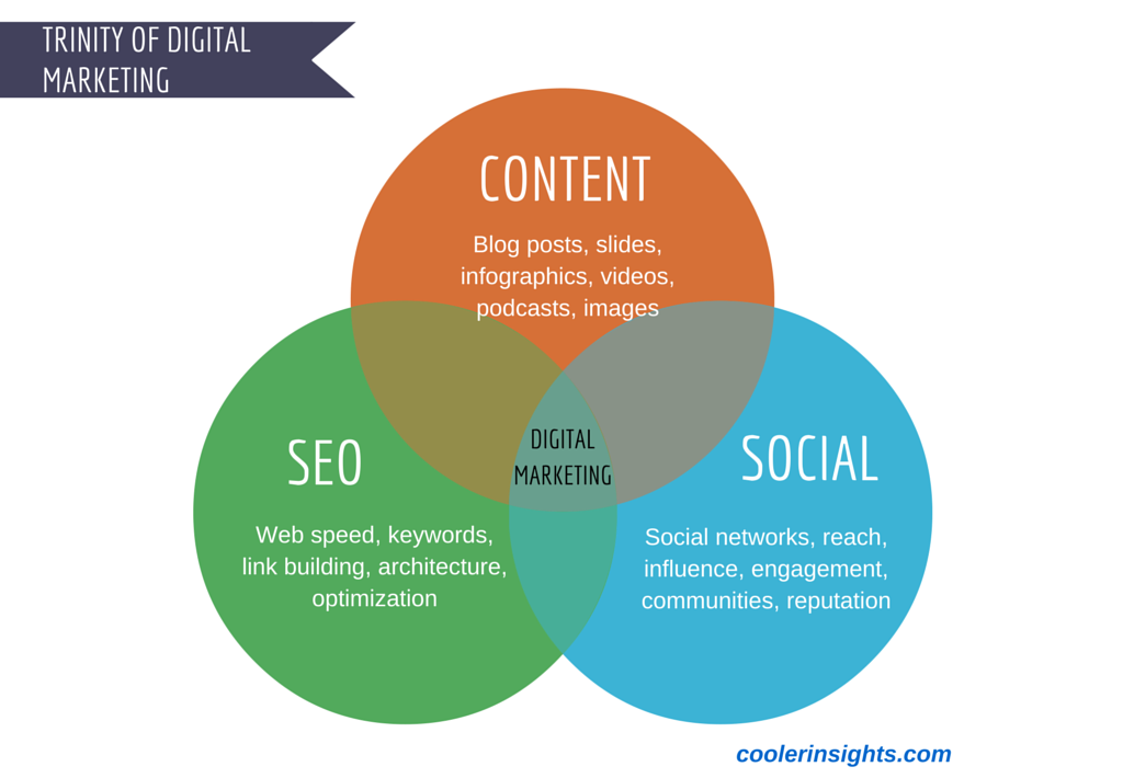 content marketing seo services