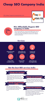 affordable seo packages
