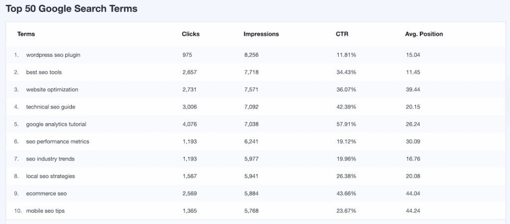 best search engine ranking