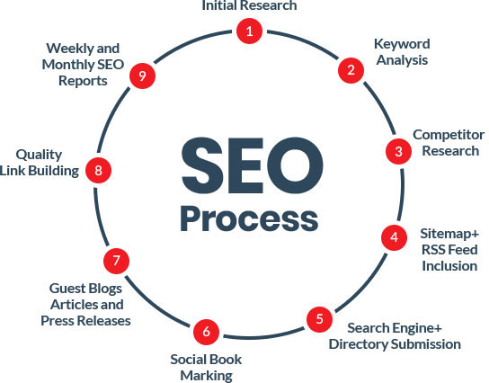 best seo services company