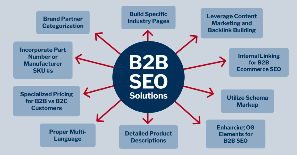 e commerce seo