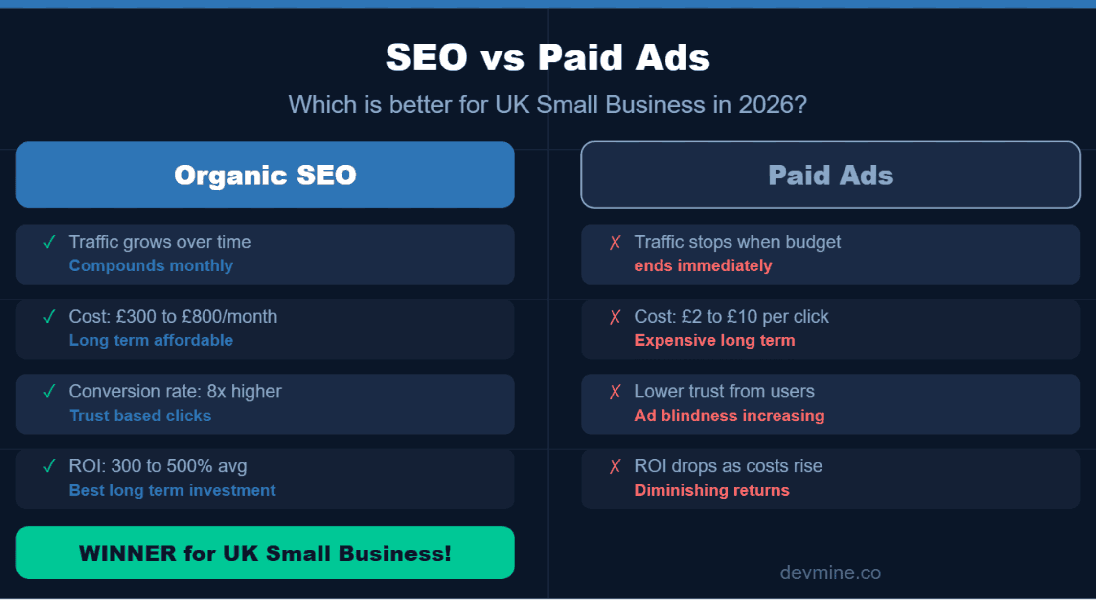 seo agency for small business