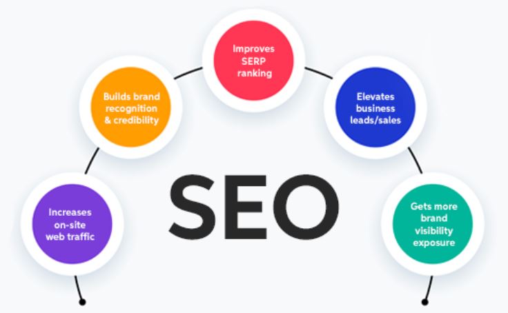 seo management company