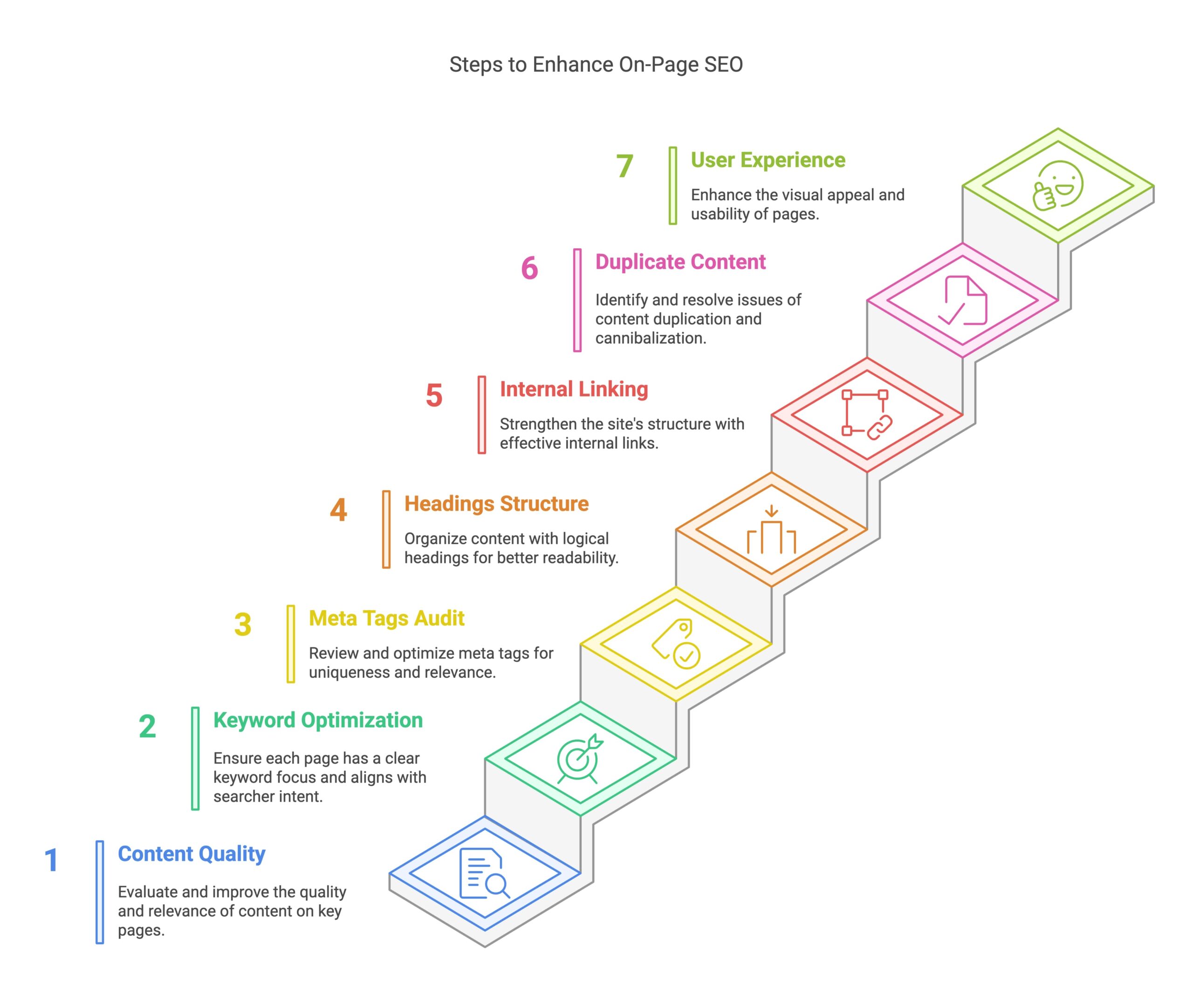 seo site analysis