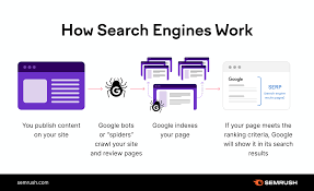top search engine ranking